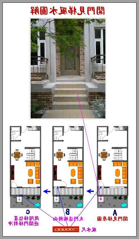 開門見樓梯 風水